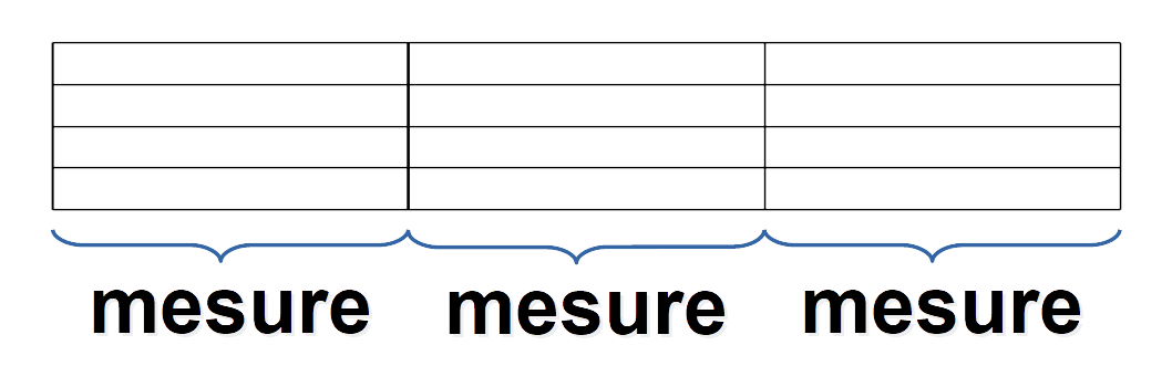 La mesure